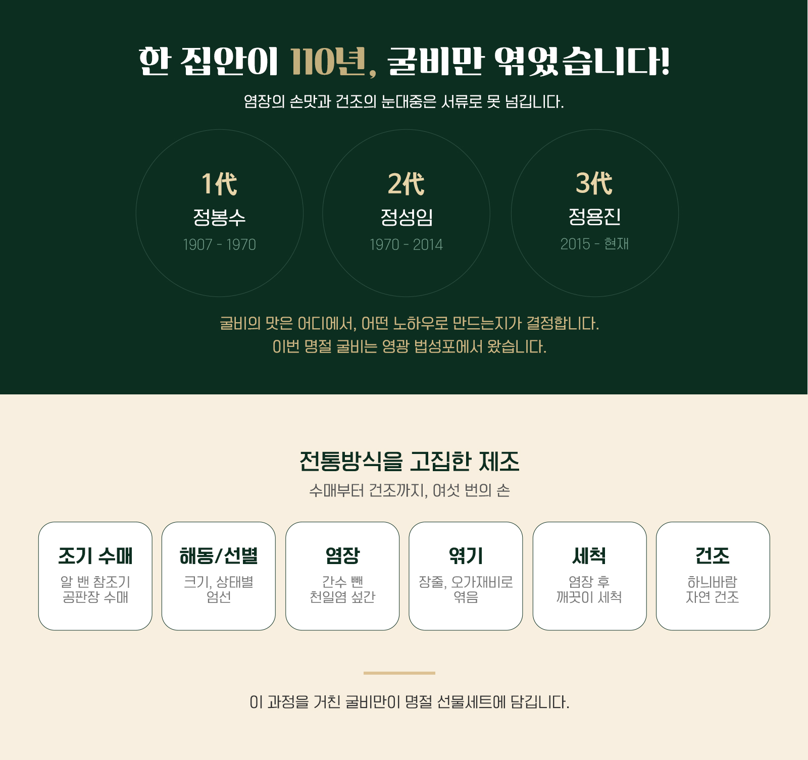 명절 굴비 선물세트